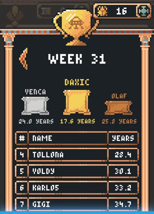 Classifica della settimana 31 di Tiny Pharaoh con il podio e i tempi espressi in anni di gioco